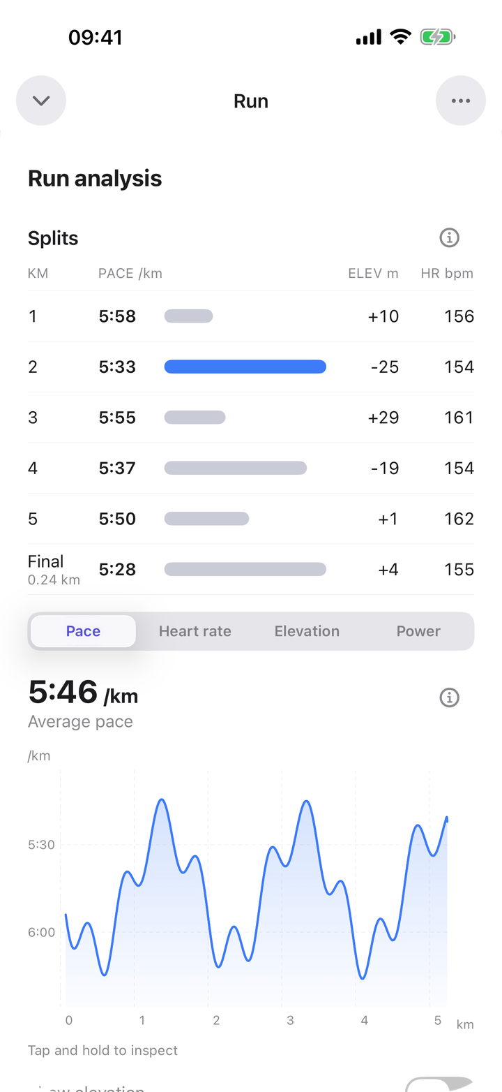 A run in Bayda: splits per kilometre with pace, elevation and heart rate, above the pace chart.